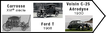 historique carrosserie automobile